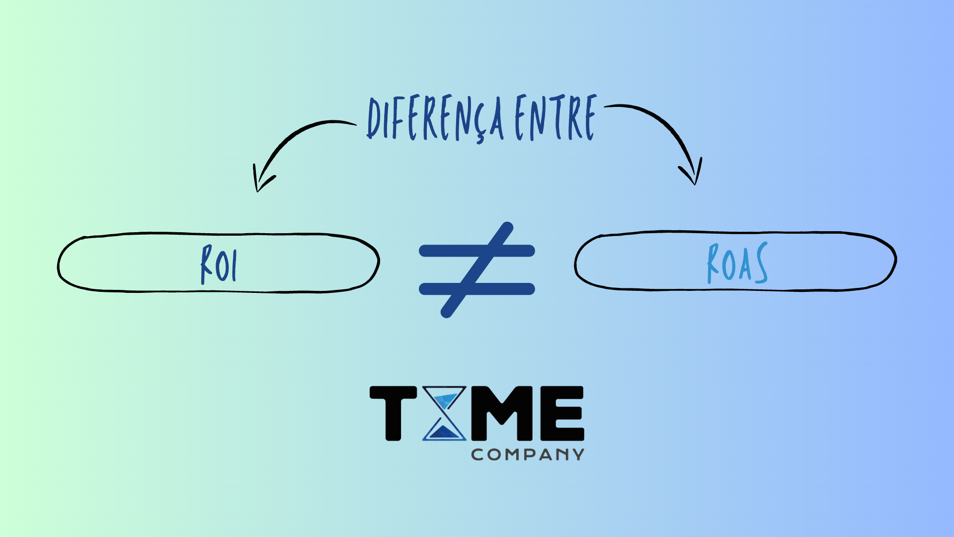 Qual é a diferença entre ON TIME e IN TIME?